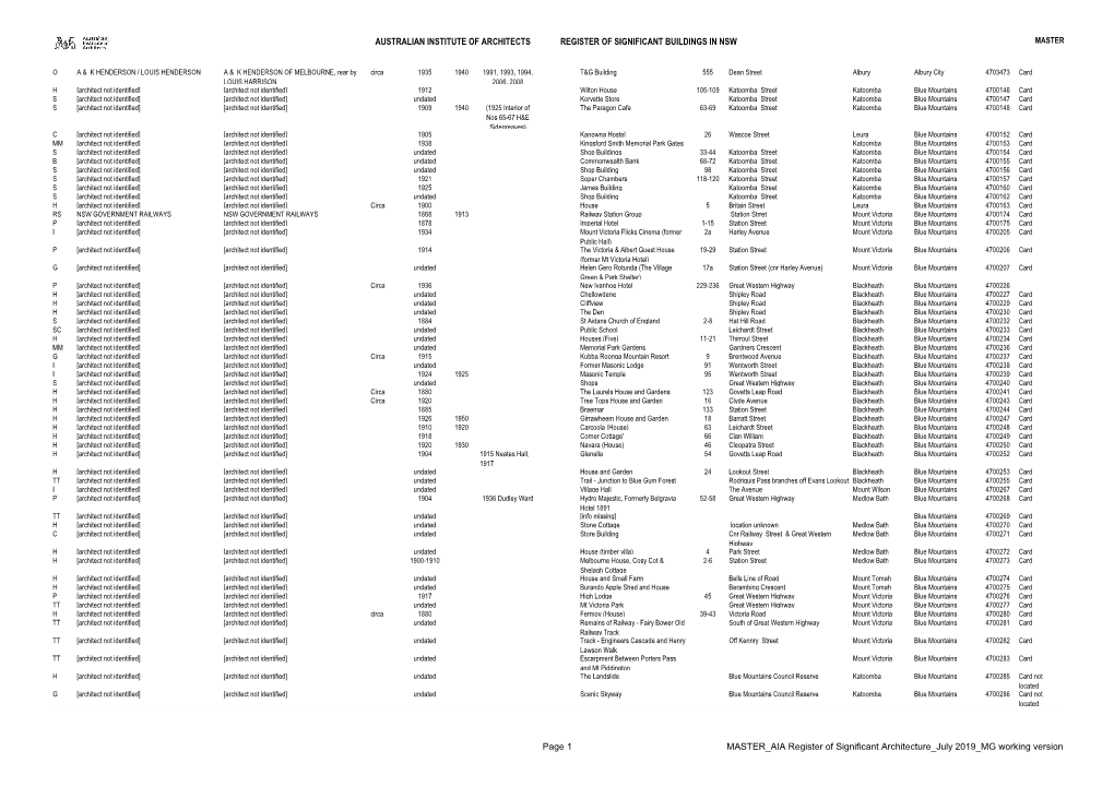 Australian Institute of Architects Register of Significant Buildings in Nsw Master