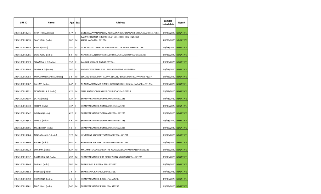 Results 10-08-2020 (1).Xlsx