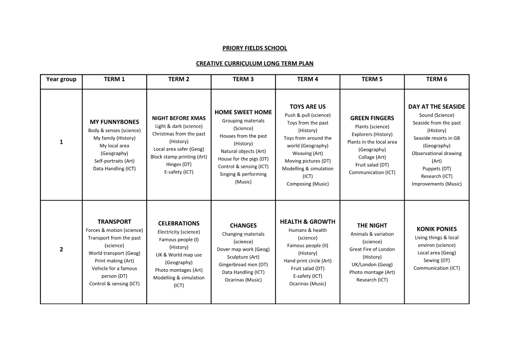 Geography Long Term Plan