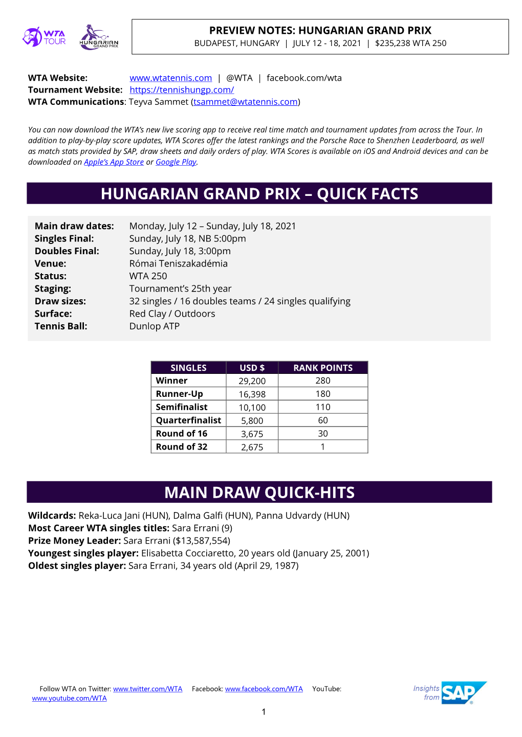 Hungarian Grand Prix Budapest, Hungary | July 12 - 18, 2021 | $235,238 Wta 250