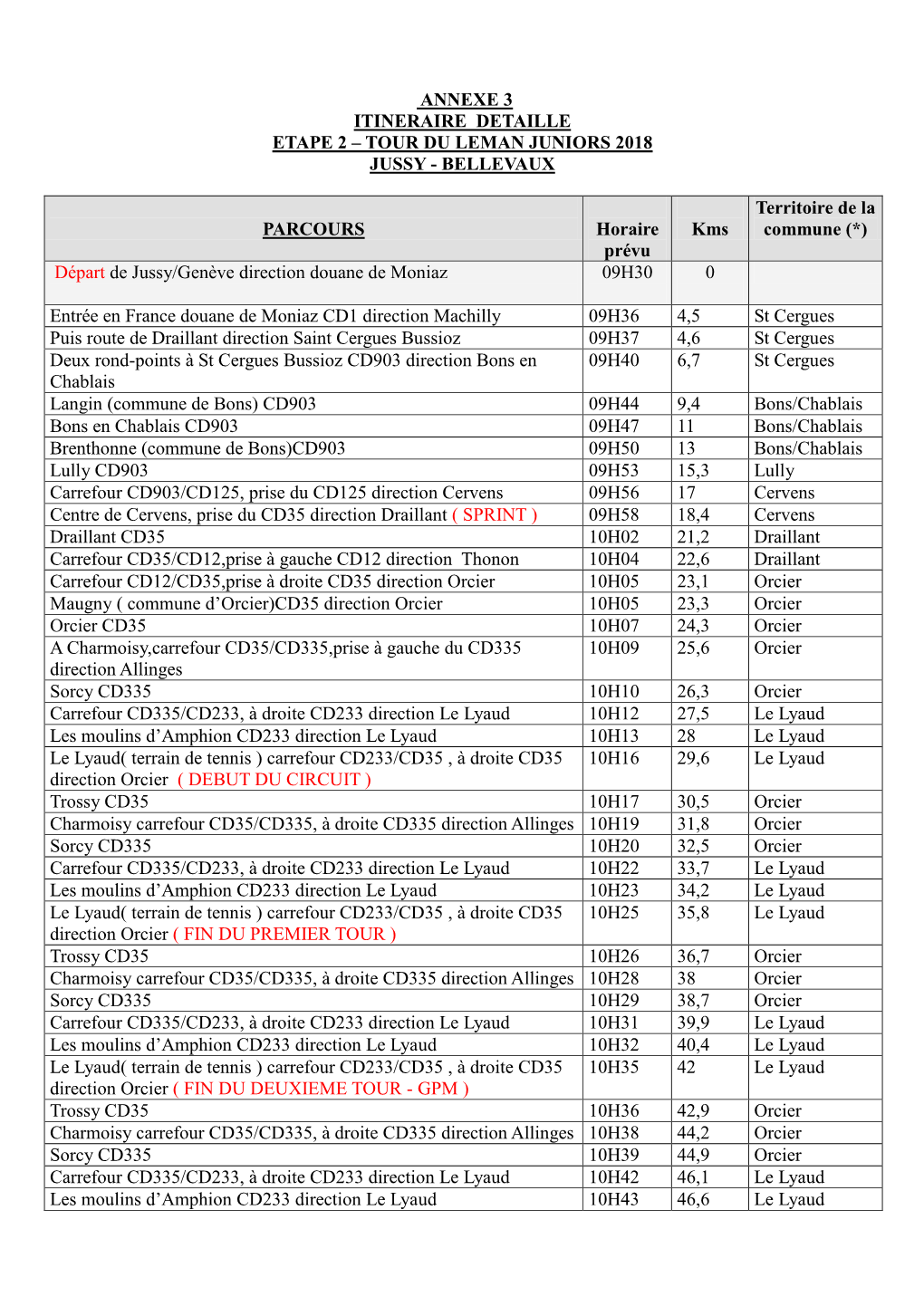 Annexe 3 Itineraire Detaille Etape 2 – Tour Du Leman Juniors 2018 Jussy - Bellevaux