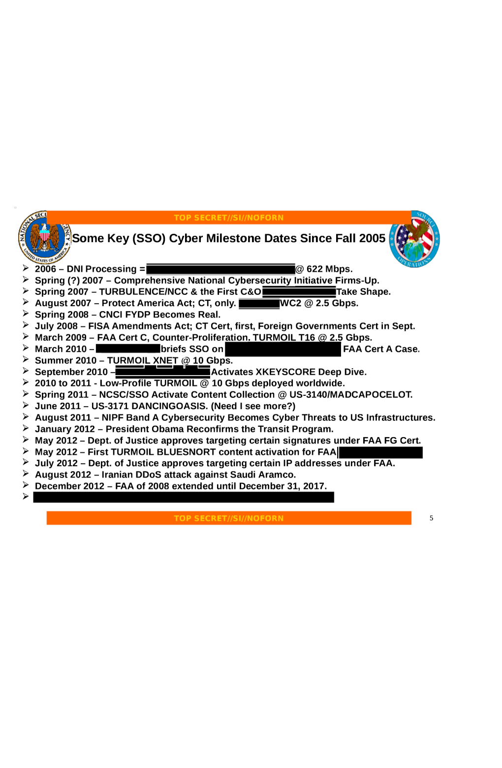 Cyber Milestone Dates Since Fall 2005