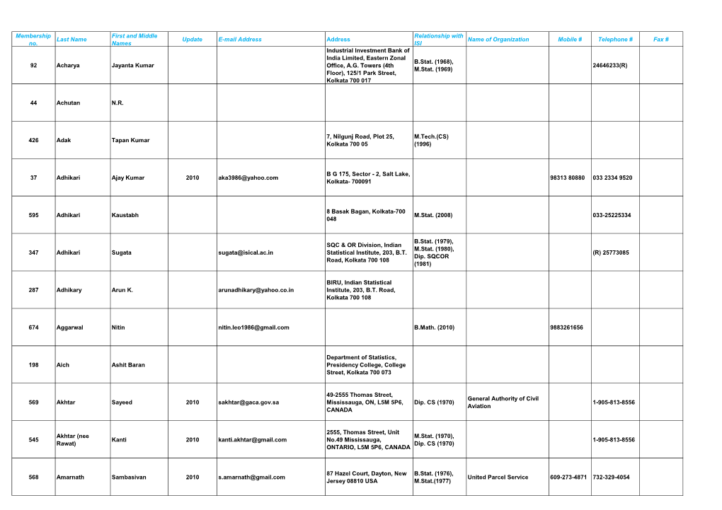 Membership No. Last Name First and Middle Names Update E-Mail Address Address Relationship with ISI Name of Organization Mobile