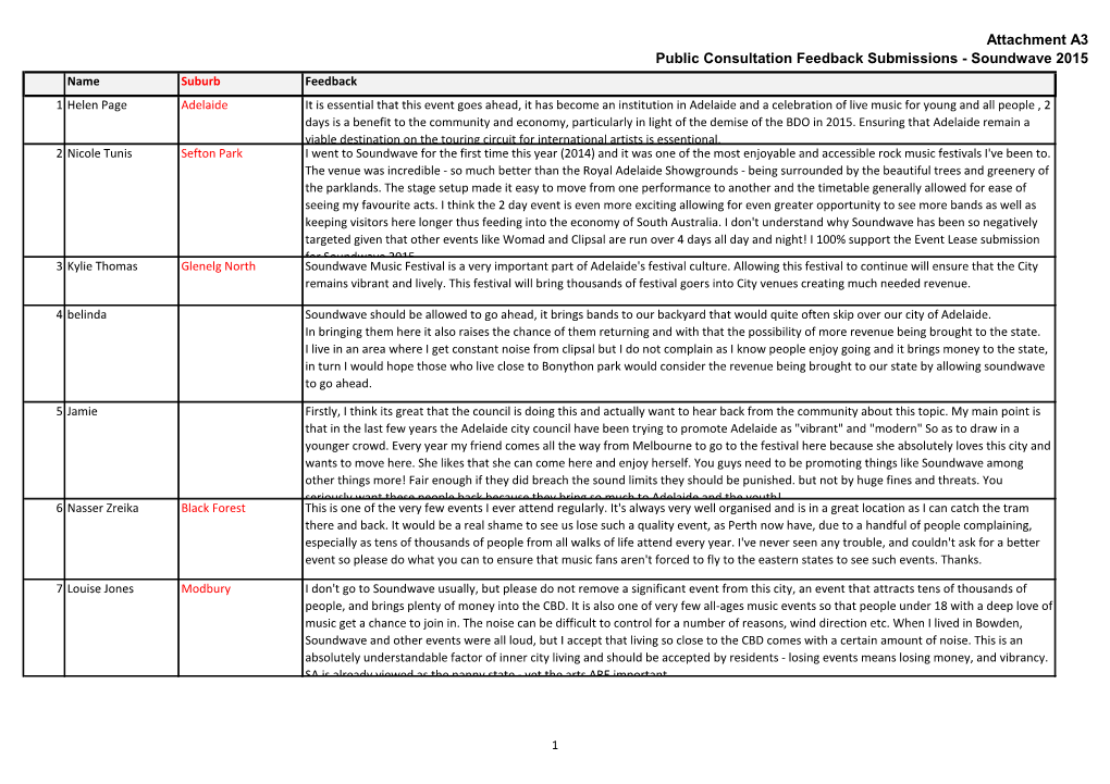 Attachment A3 Public Consultation Feedback Submissions