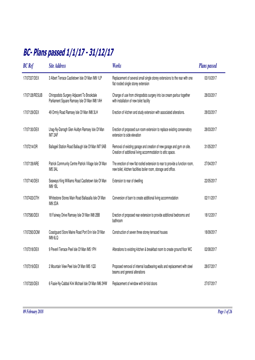 Plans Passed OPEN DATA