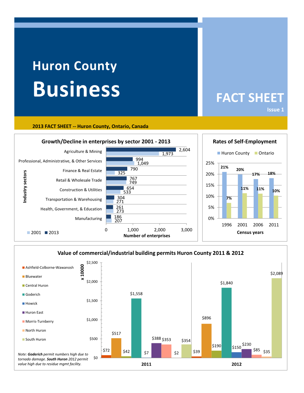 Huron County Business Fact Sheet
