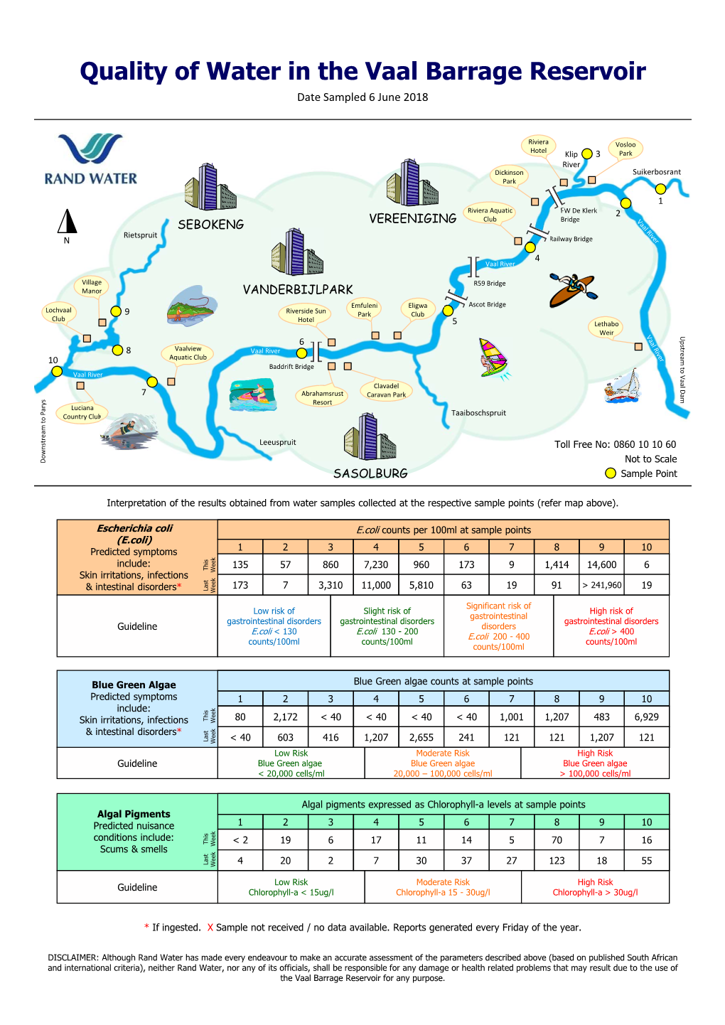 Quality of Water in the Vaal Barrage Reservoir Date Sampled 6 June 2018