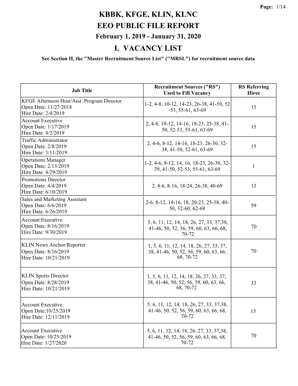 Kbbk, Kfge, Klin, Klnc Eeo Public File Report I