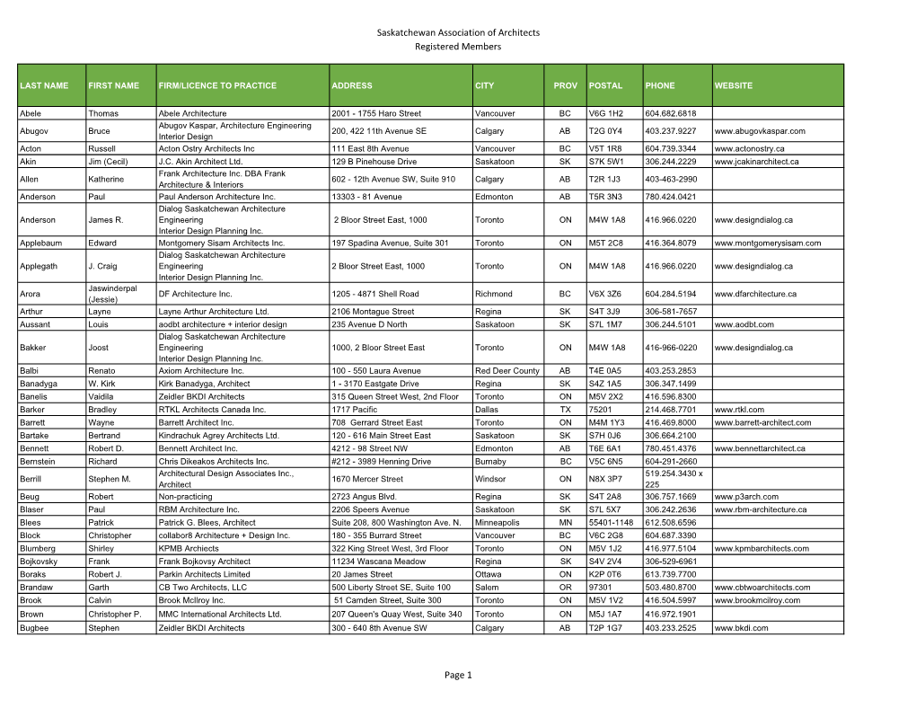 Saskatchewan Association of Architects Registered Members