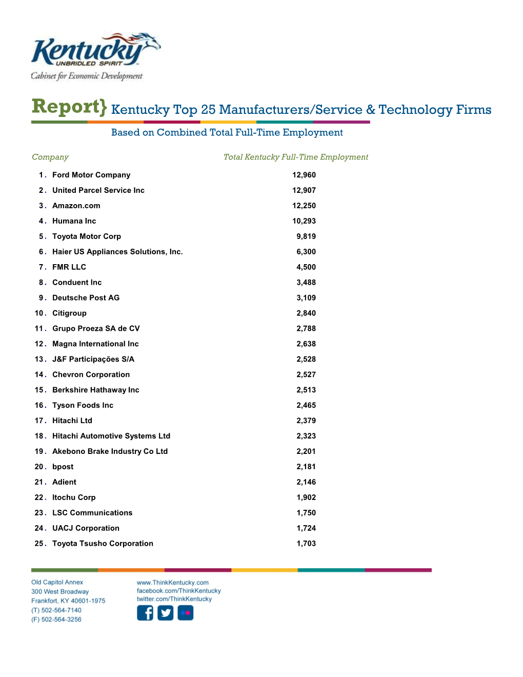 Report} Kentucky Top 25 Manufacturers/Service & Technology Firms