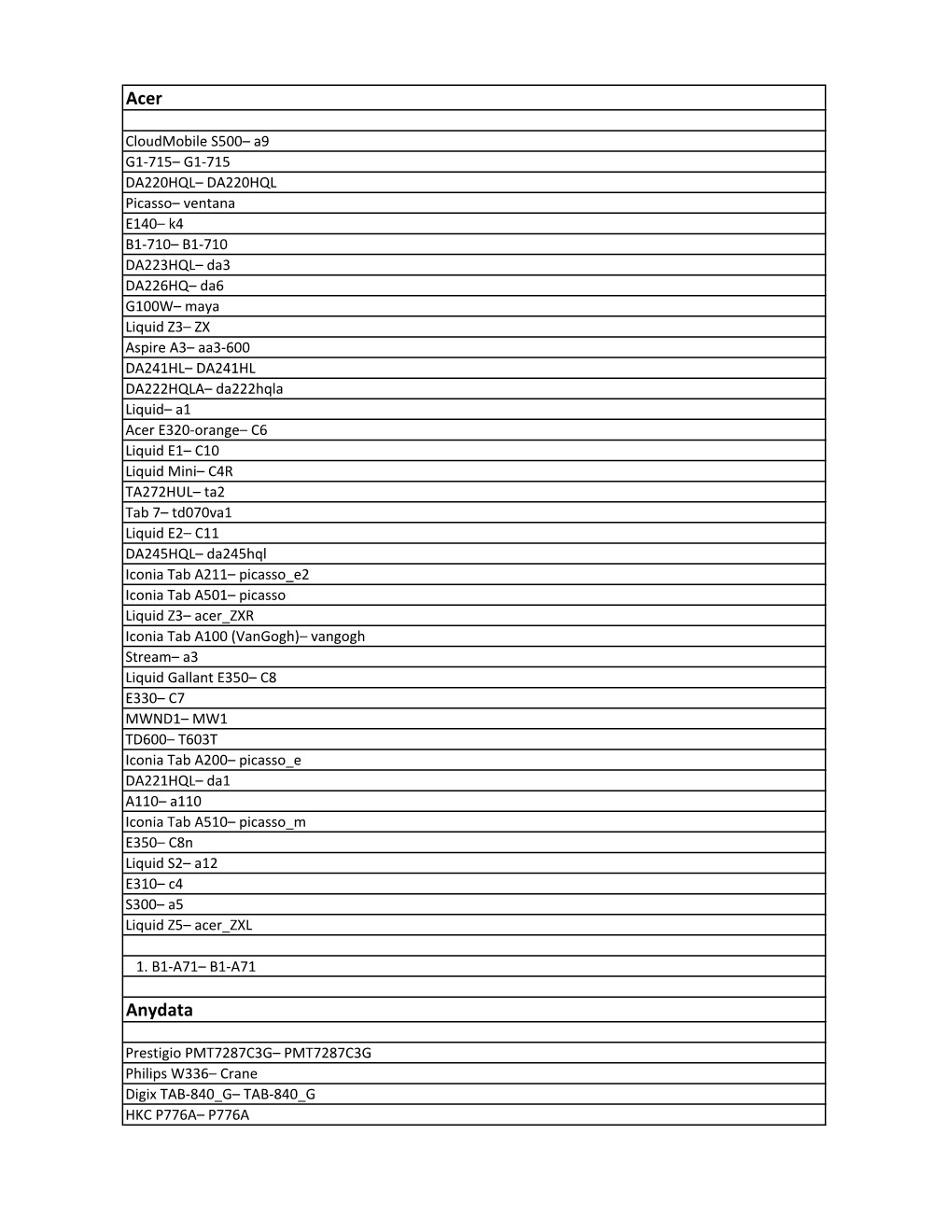 Lista Deviceuri.Pdf