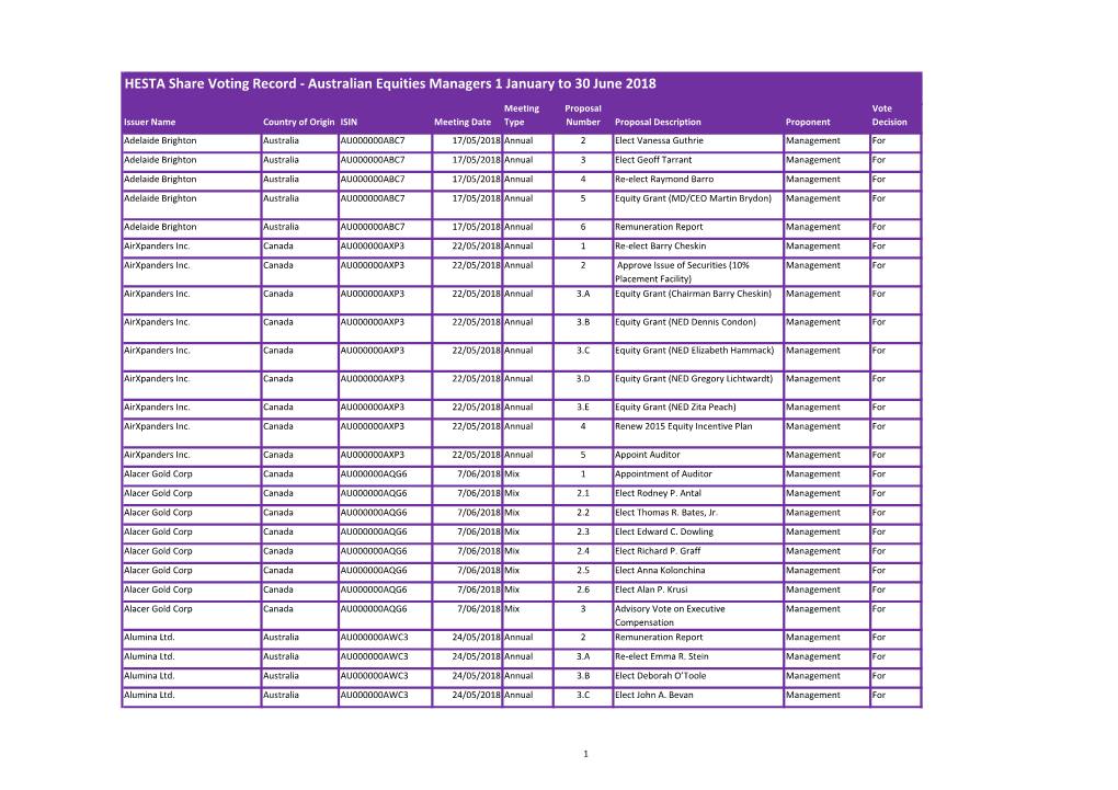 HESTA Share Voting Record Australian Equities 1 Jan-30 June