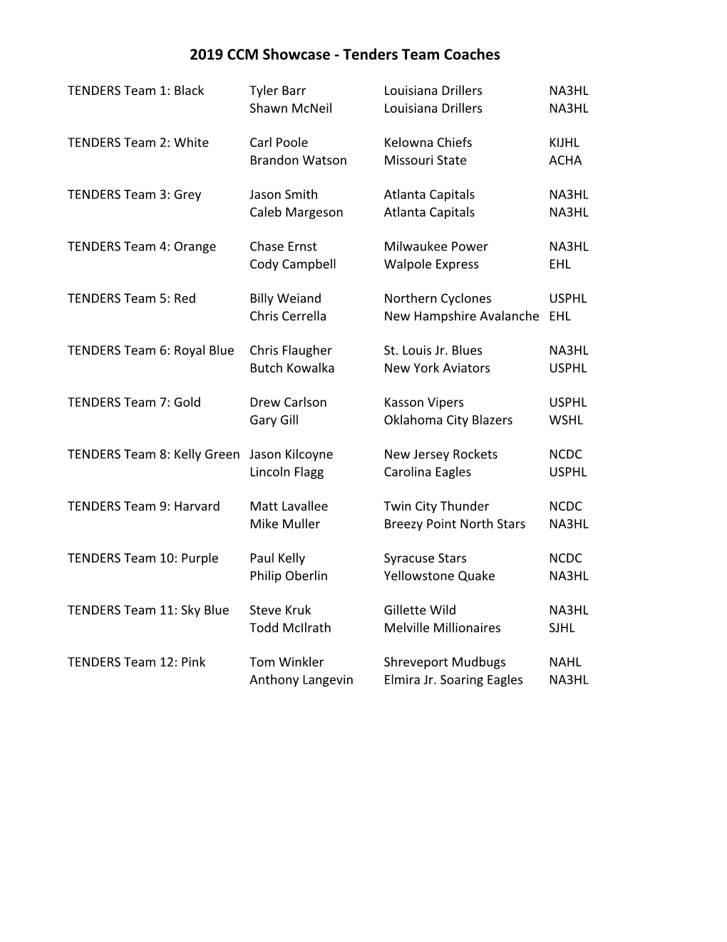 2019 CCM Showcase - Tenders Team Coaches