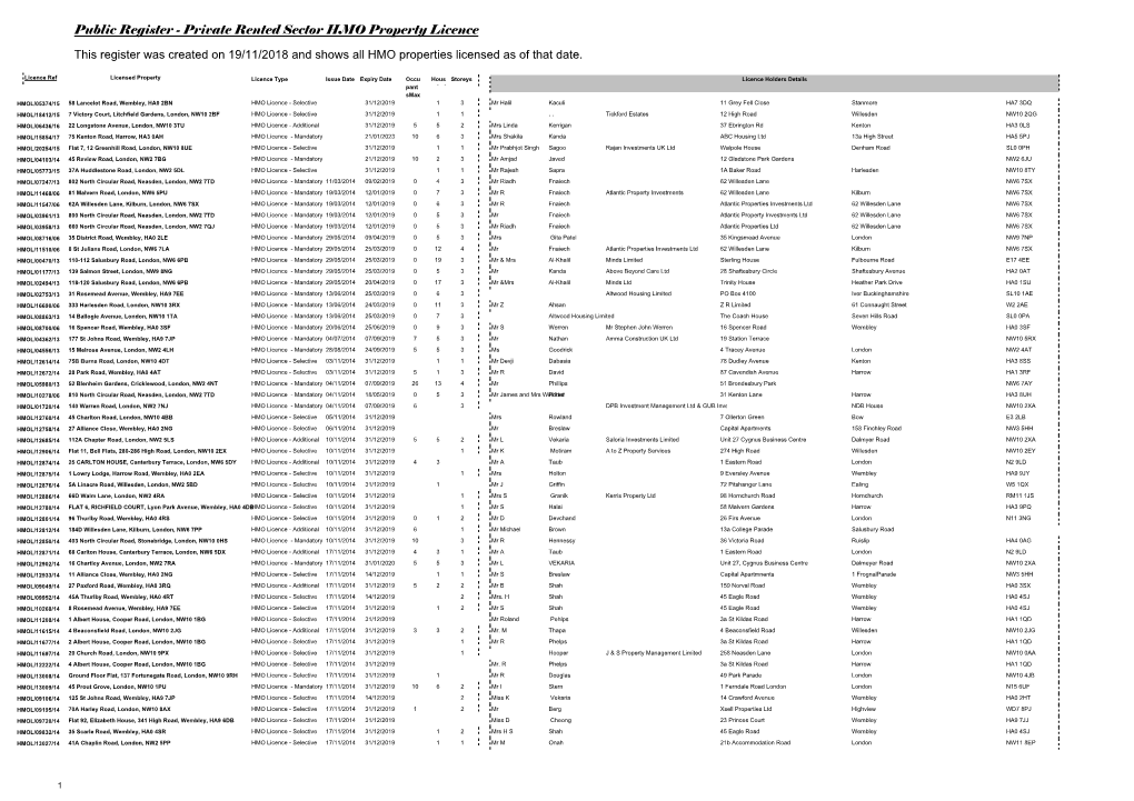 Public Register - Private Rented Sector HMO Property Licence This Register Was Created on 19/11/2018 and Shows All HMO Properties Licensed As of That Date