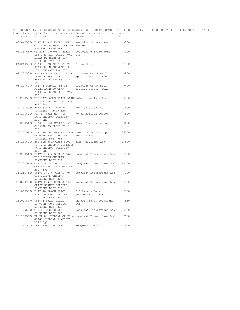 FOI REQUEST 191931-Xxxxxxxx@Xxxxxxxxxxxxxx.Xxx - EMPTY COMMERCIAL PROPERTIES in SEDGEMOOR DISTRIC COUNCIL AREA PAGE 1 Property