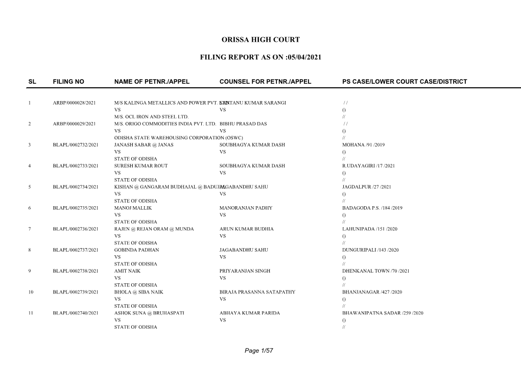 Orissa High Court Filing Report As on :05/04/2021