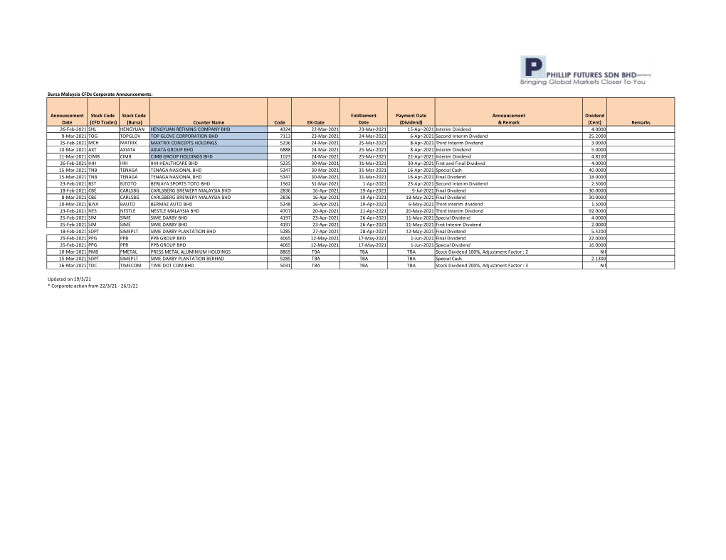 Bursa Malaysia Cfds Corporate Announcements