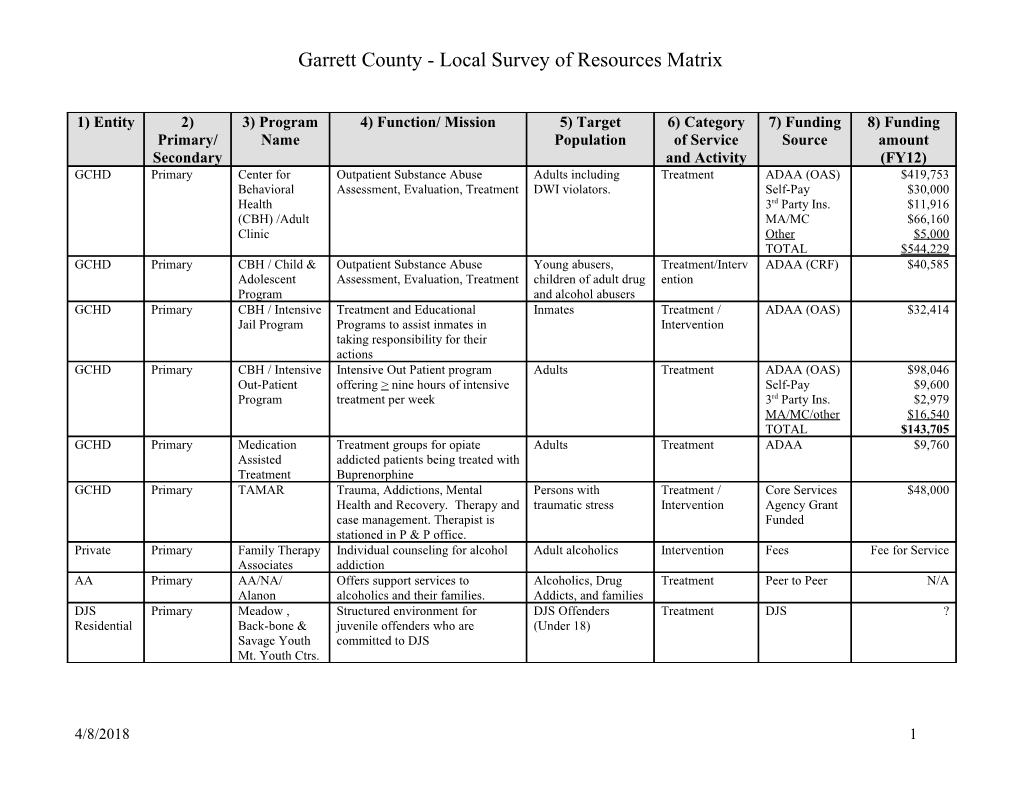 Potential Areas for Inclusion