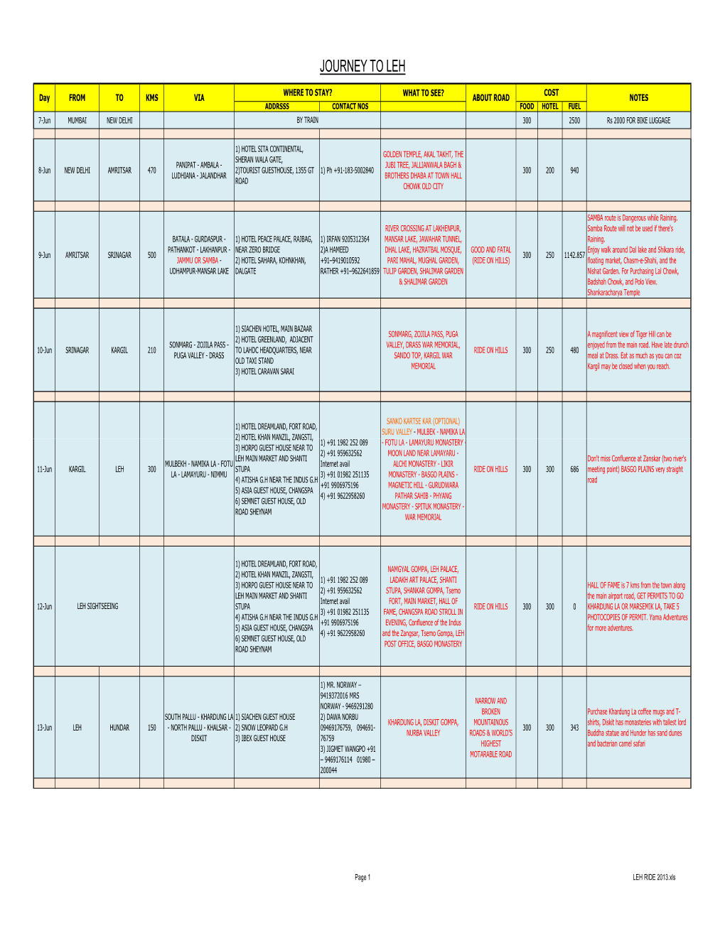 LEH RIDE 2013.Xls JOURNEY to LEH