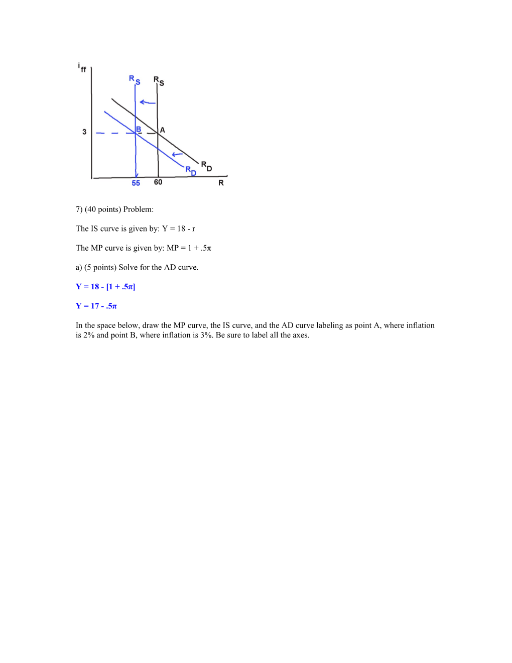 7) (40 Points) Problem