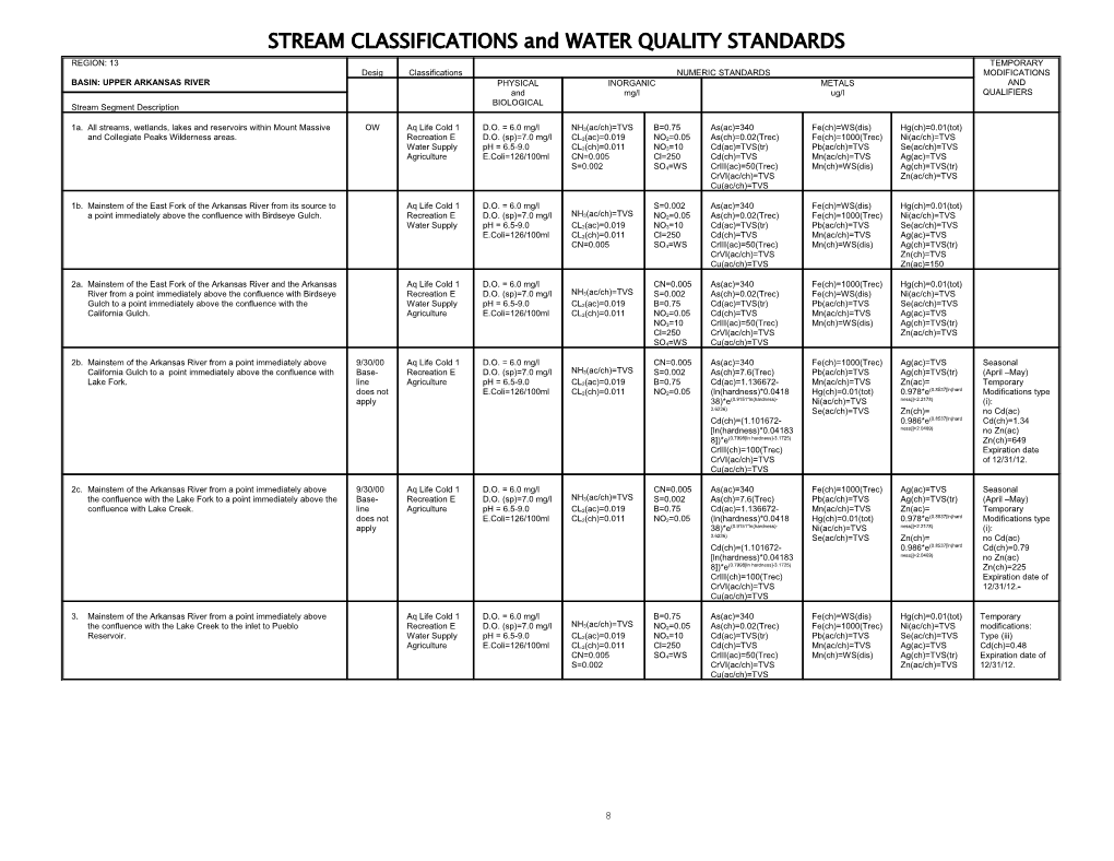 STREAM CLASSIFICATIONS and WATER QUALITY STANDARDS s1