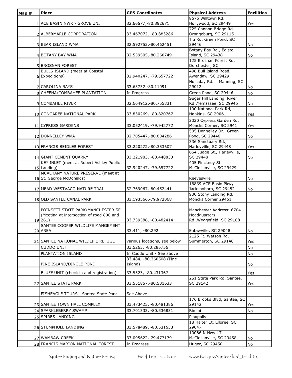 Santee Birding and Nature Festival Field Trip Locations