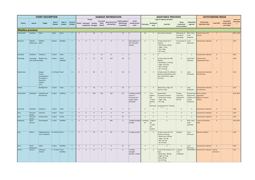 Disasters Overview A