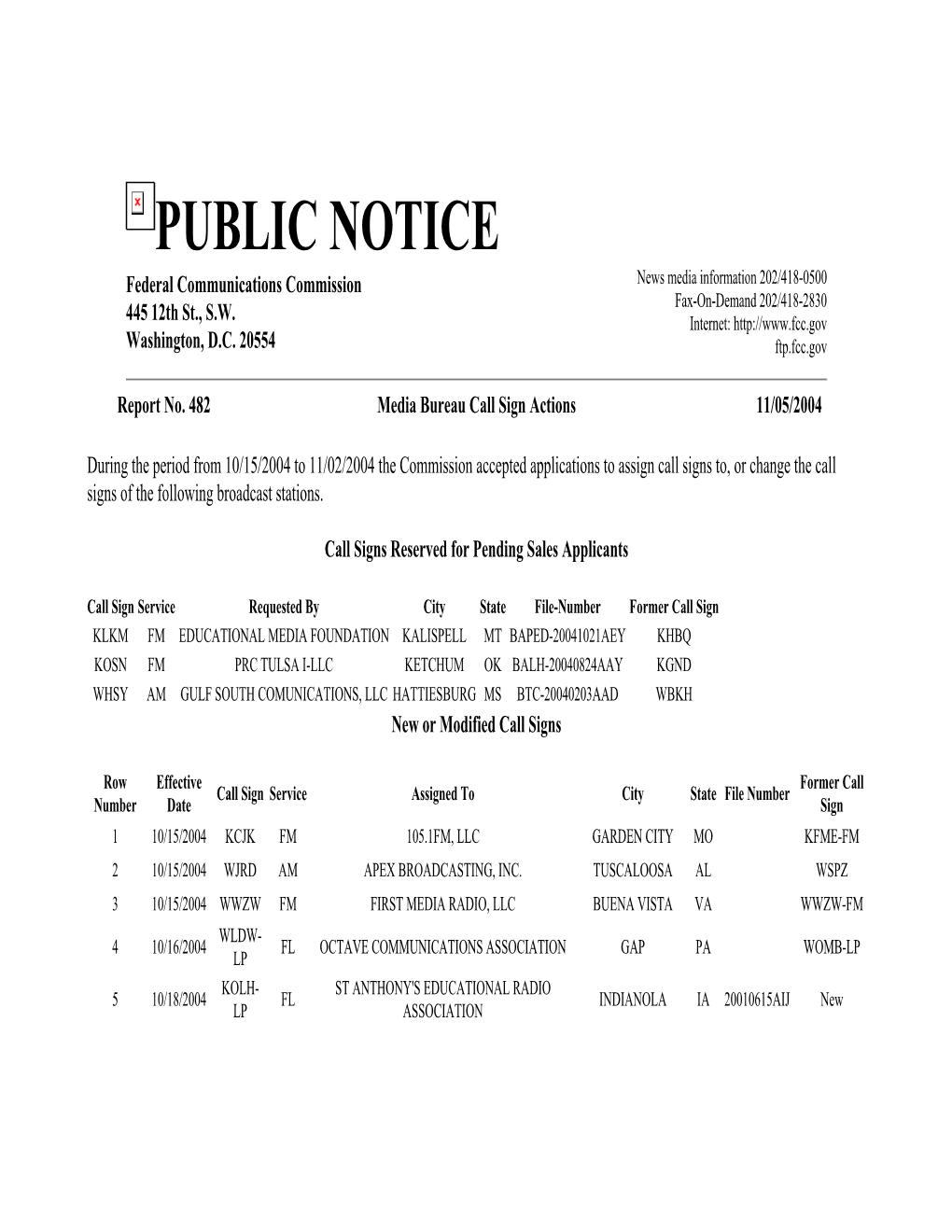 PUBLIC NOTICE Federal Communications Commission News Media Information 202/418-0500 Fax-On-Demand 202/418-2830 445 12Th St., S.W