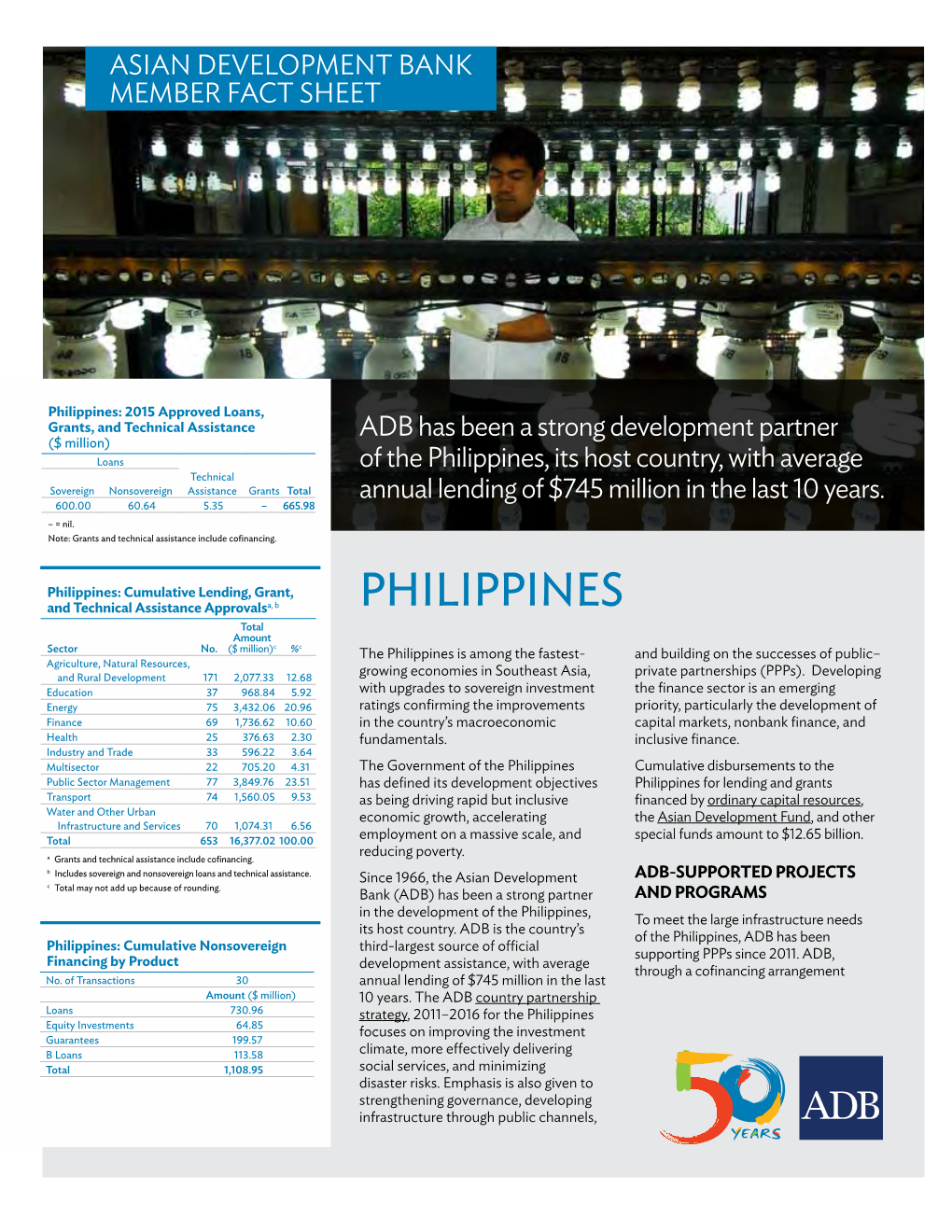Asian Development Bank and the Philippines
