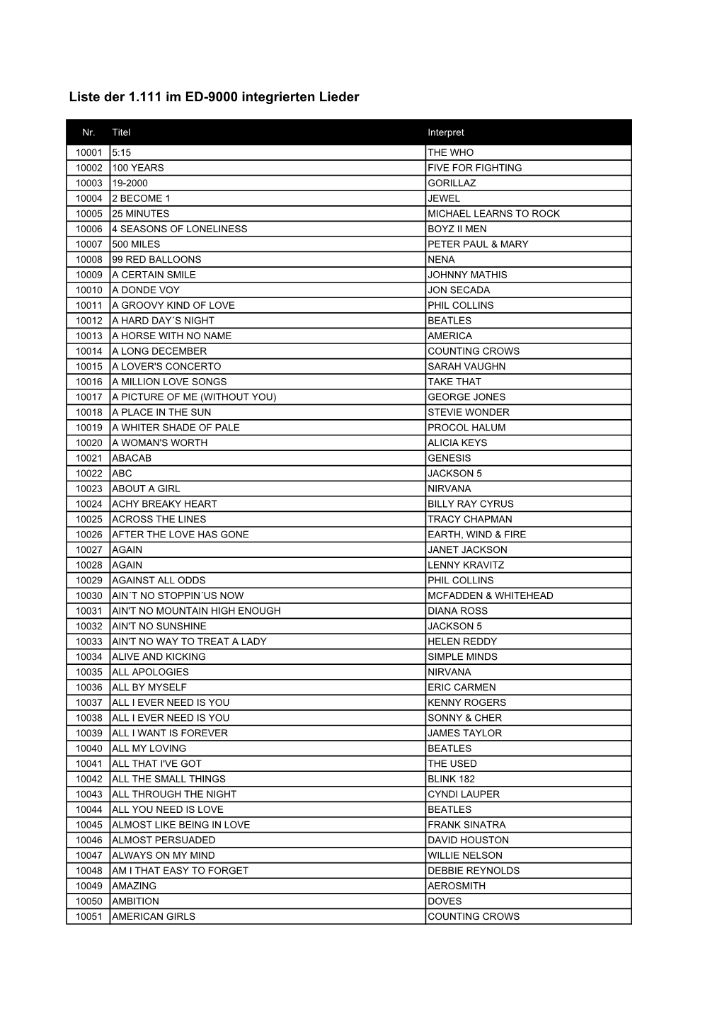 Liste Der 1.111 Im ED-9000 Integrierten Lieder