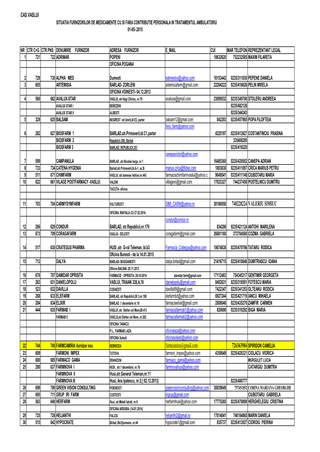 Lista Farmacii in Contract La Data De 01-05-2015