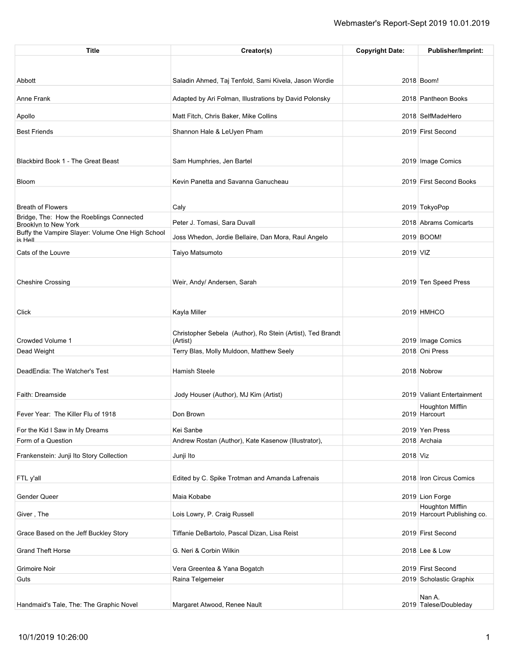 Nomination Form (Responses)