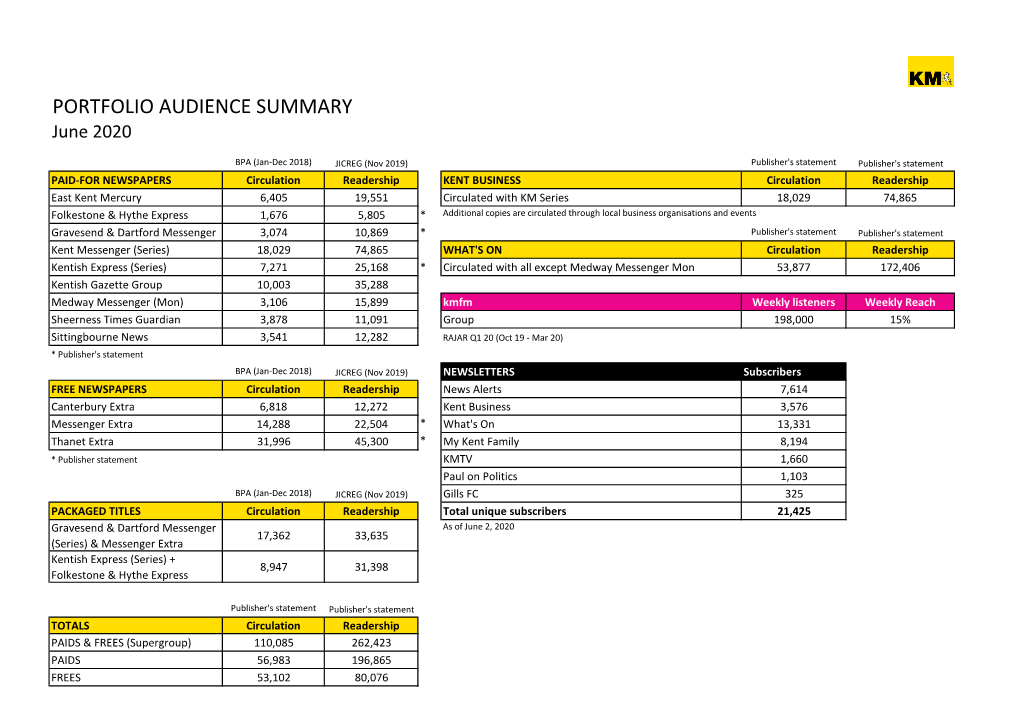 PORTFOLIO AUDIENCE SUMMARY June 2020