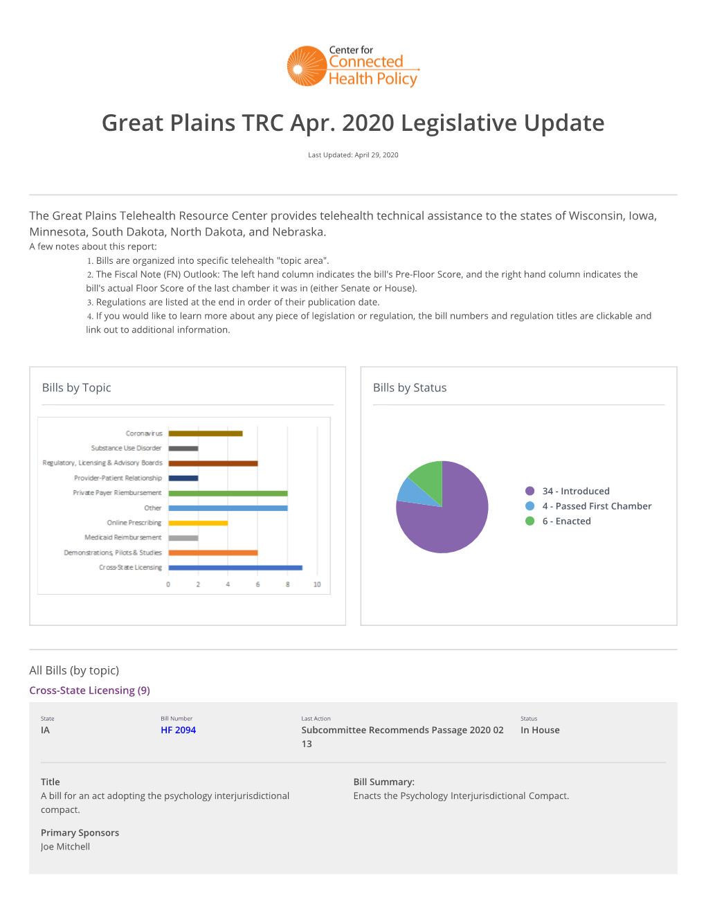 Great Plains TRC Apr. 2020 Legislative Update