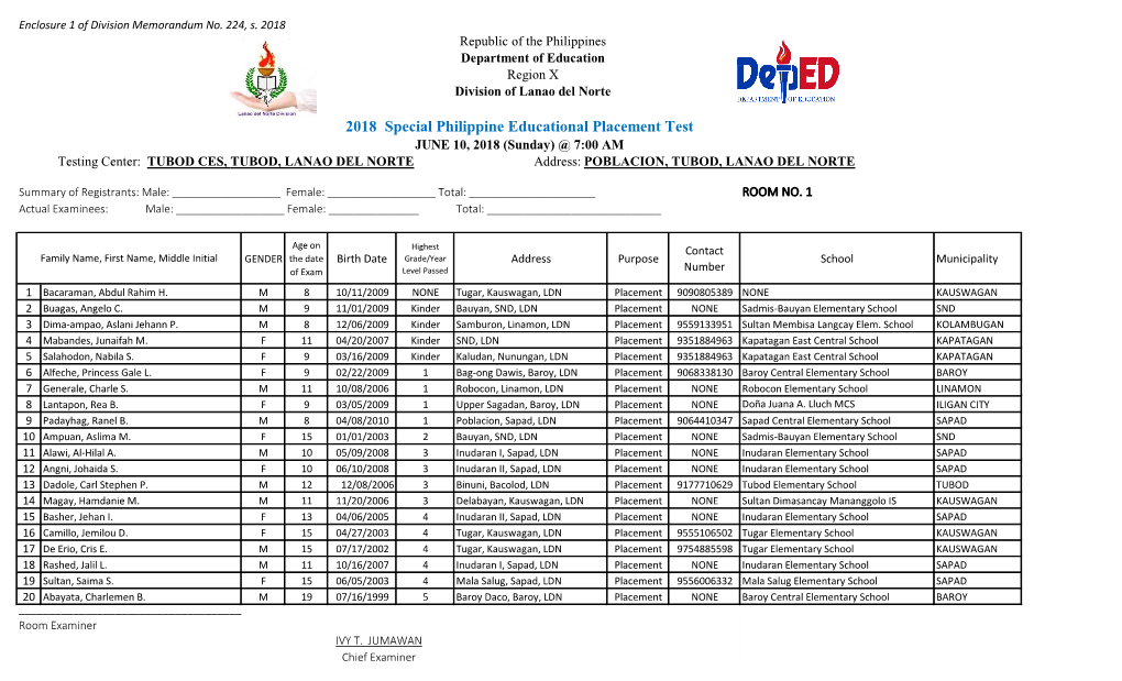 2018 Special Philippine Educational Placement Test