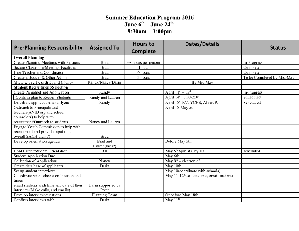 Vacancies by Hours