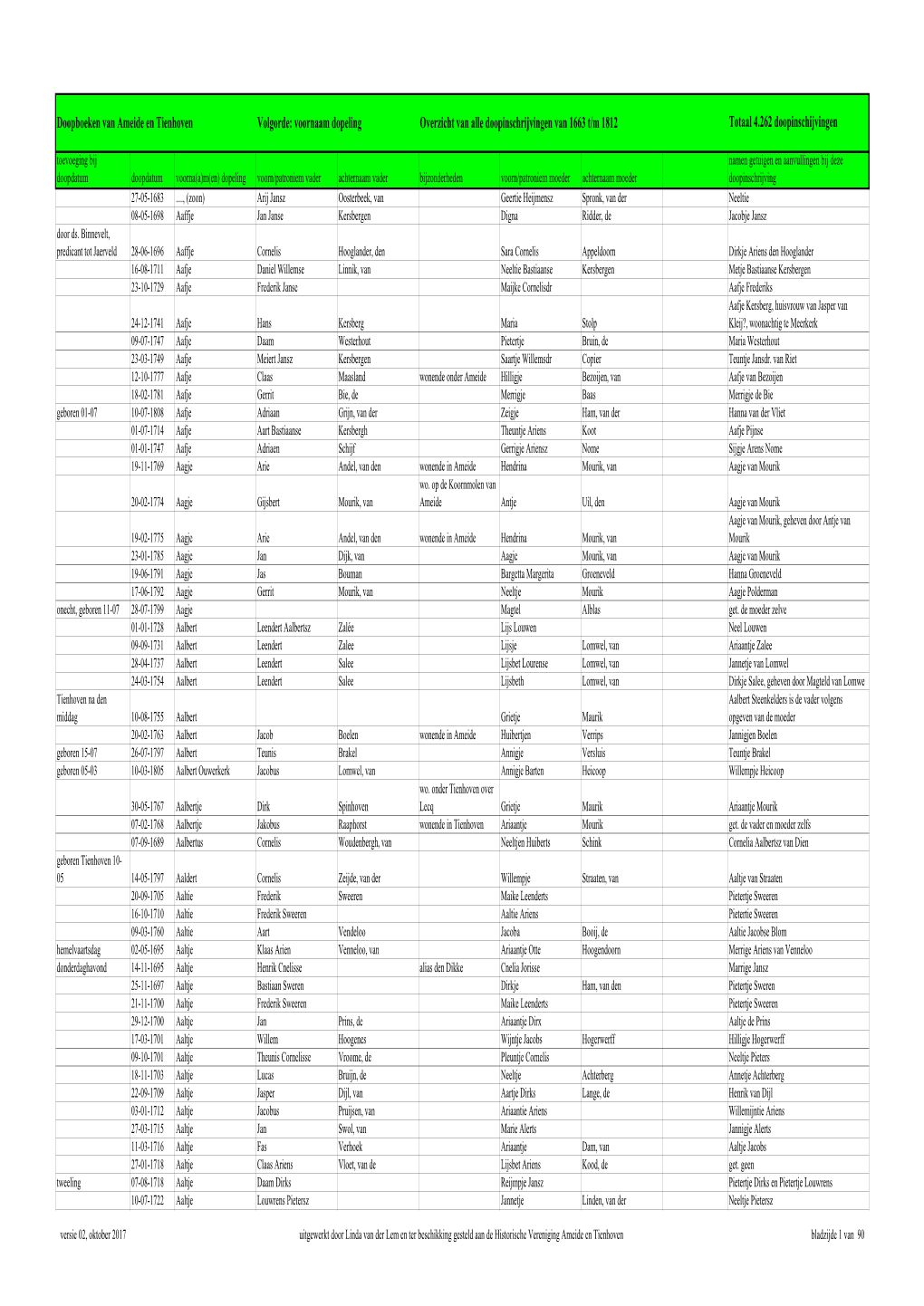 Doopboek Ameide 1663 – 1812 Versie 02 Volgorde Voornaam Dopeling
