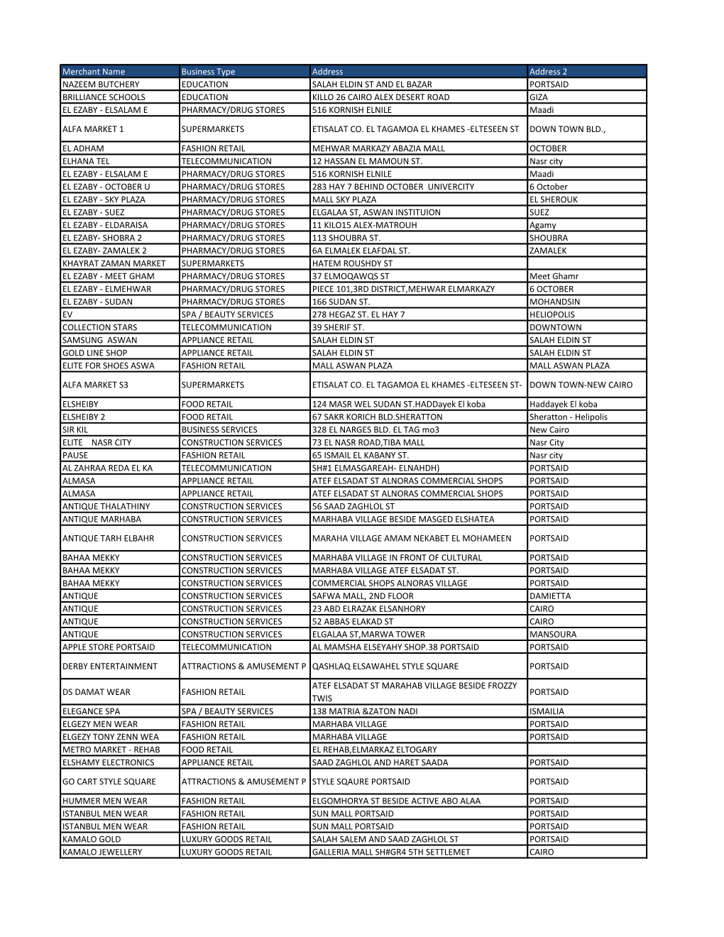 Merchant Name Business Type Address Address 2 NAZEEM