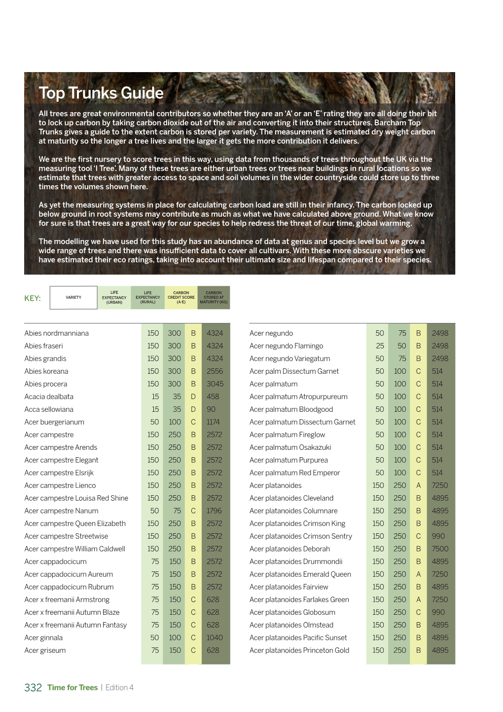 Tree Eco Ratings Table