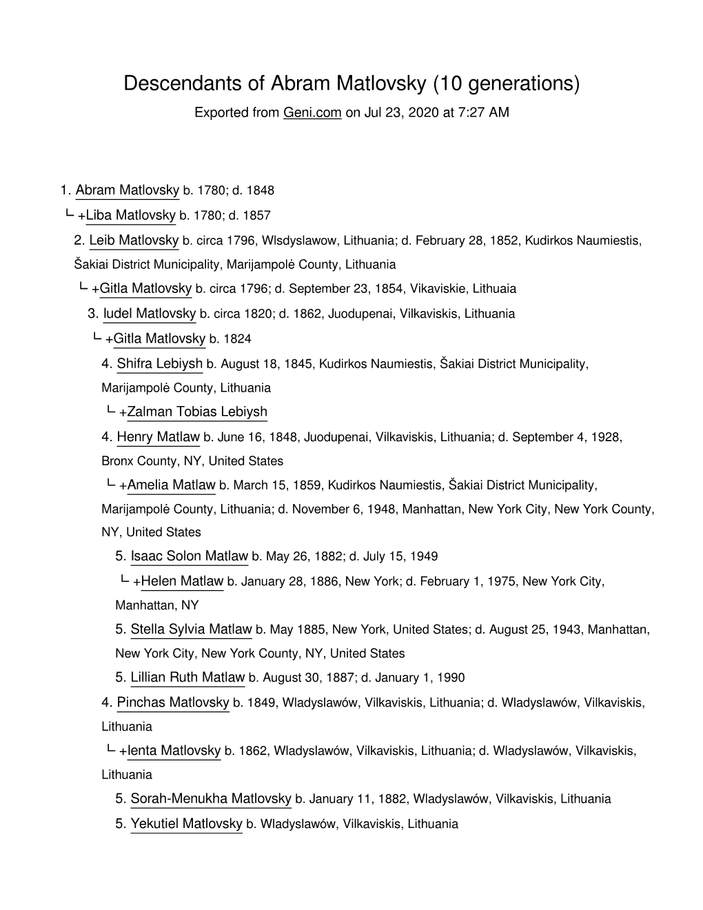 Descendants of Abram Matlovsky (10 Generations) Exported from Geni.Com on Jul 23, 2020 at 7:27 AM