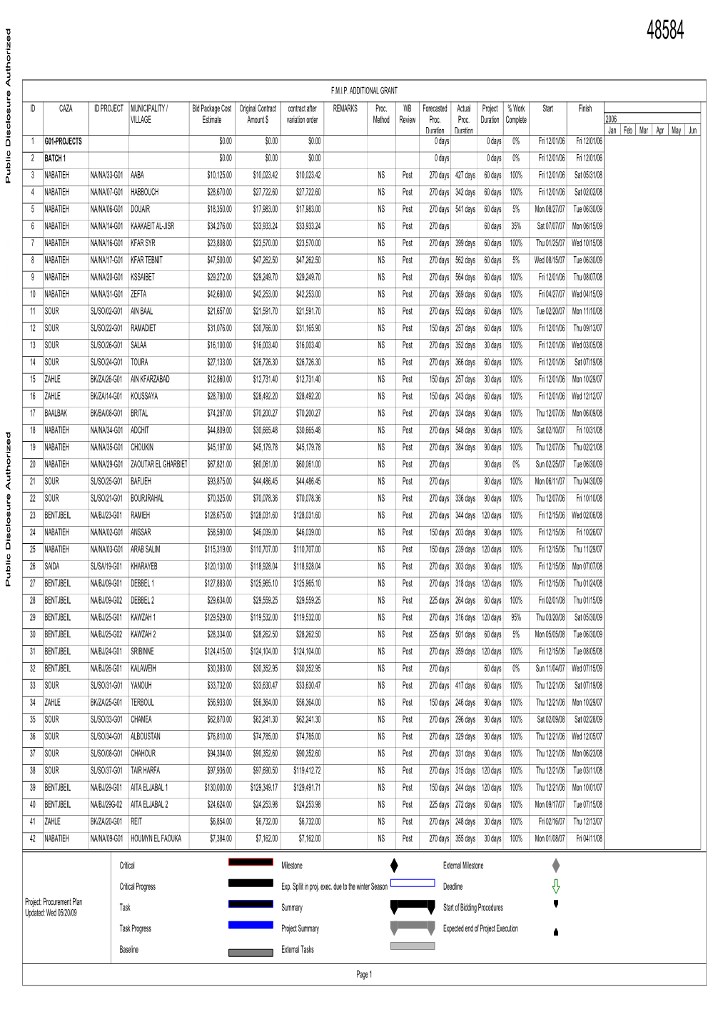 World Bank Document