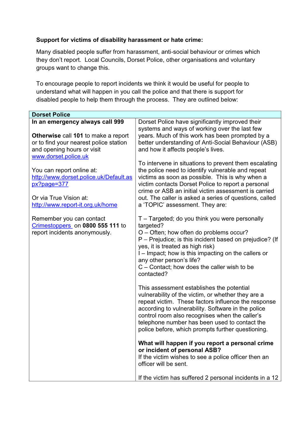 Support for Victims of Disability Harassment Or Hate Crime: Many Disabled People Suffer from Harassment, Anti-Social Behaviour Or Crimes Which They Don’T Report