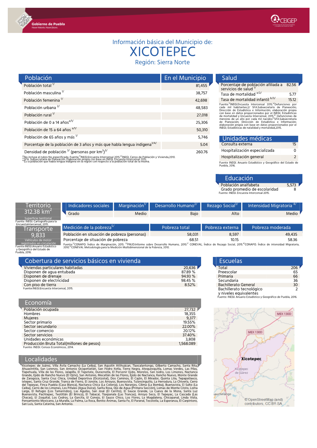 XICOTEPEC Región: Sierra Norte