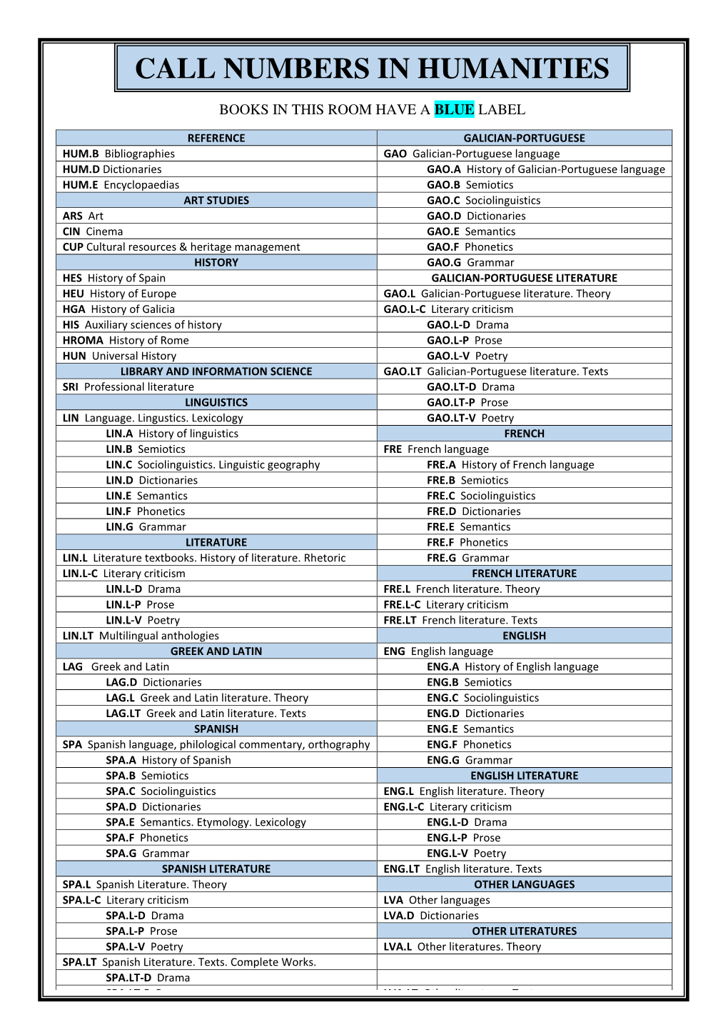 Call Numbers in Humanities