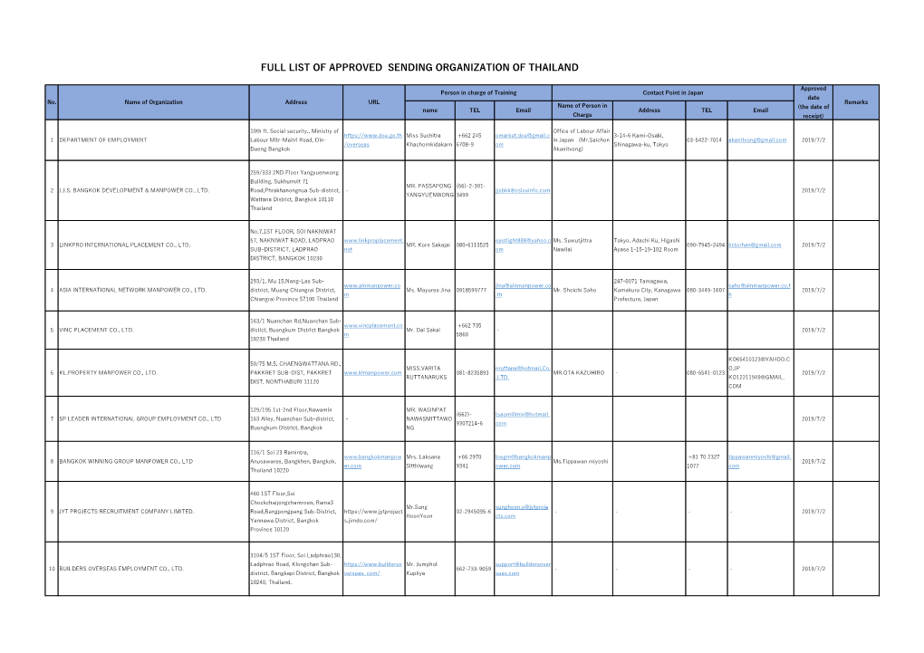 Full List of Approved Sending Organization of Thailand