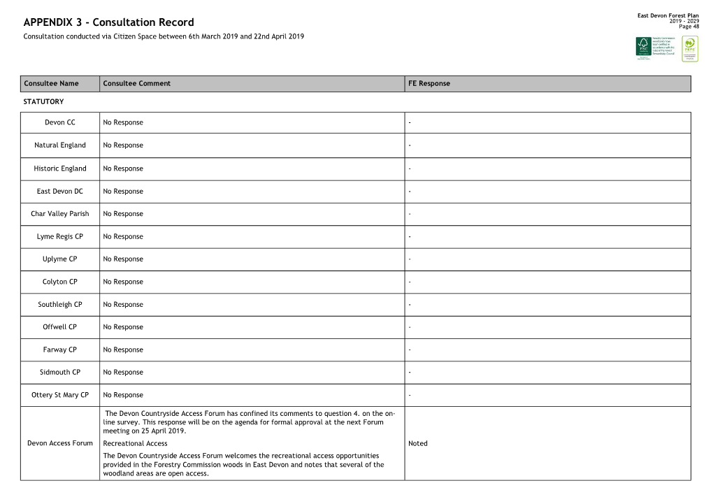 Consultation Record Page 48