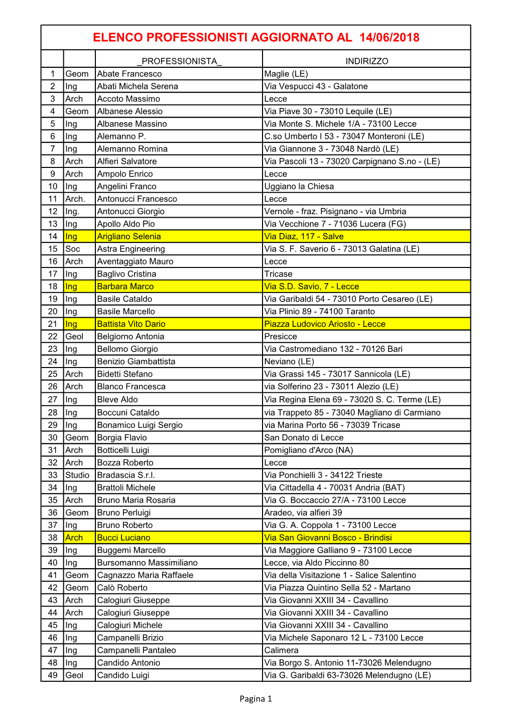 Elenco Professionisti Aggiornato Al 14/06/2018