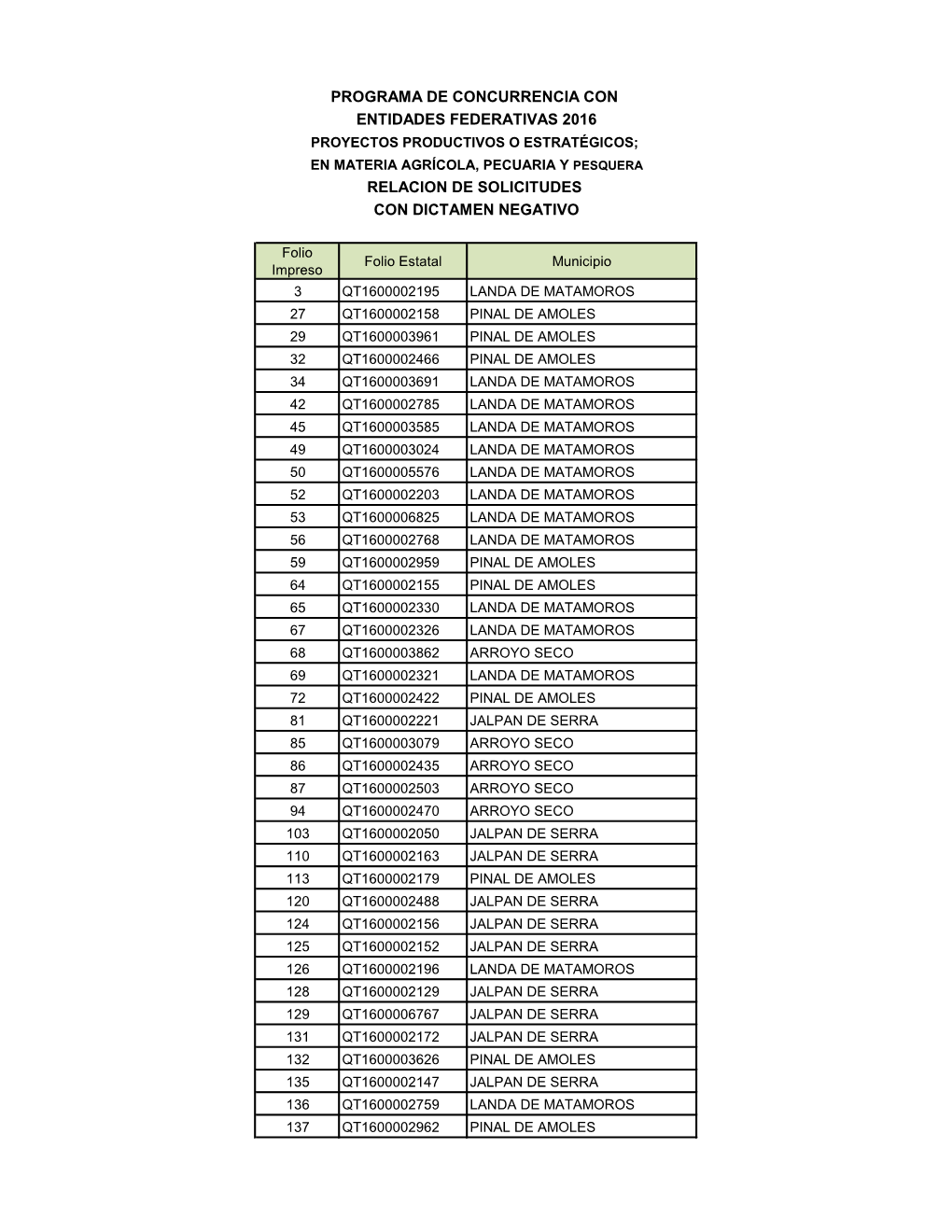 Programa De Concurrencia Con Entidades Federativas