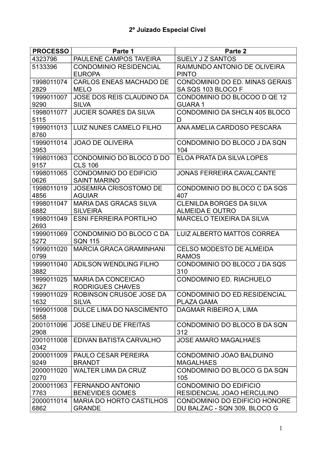 EDITAL DE ELIMINAÇÃO DE DOCUMENTOS 9-2012.Rtf