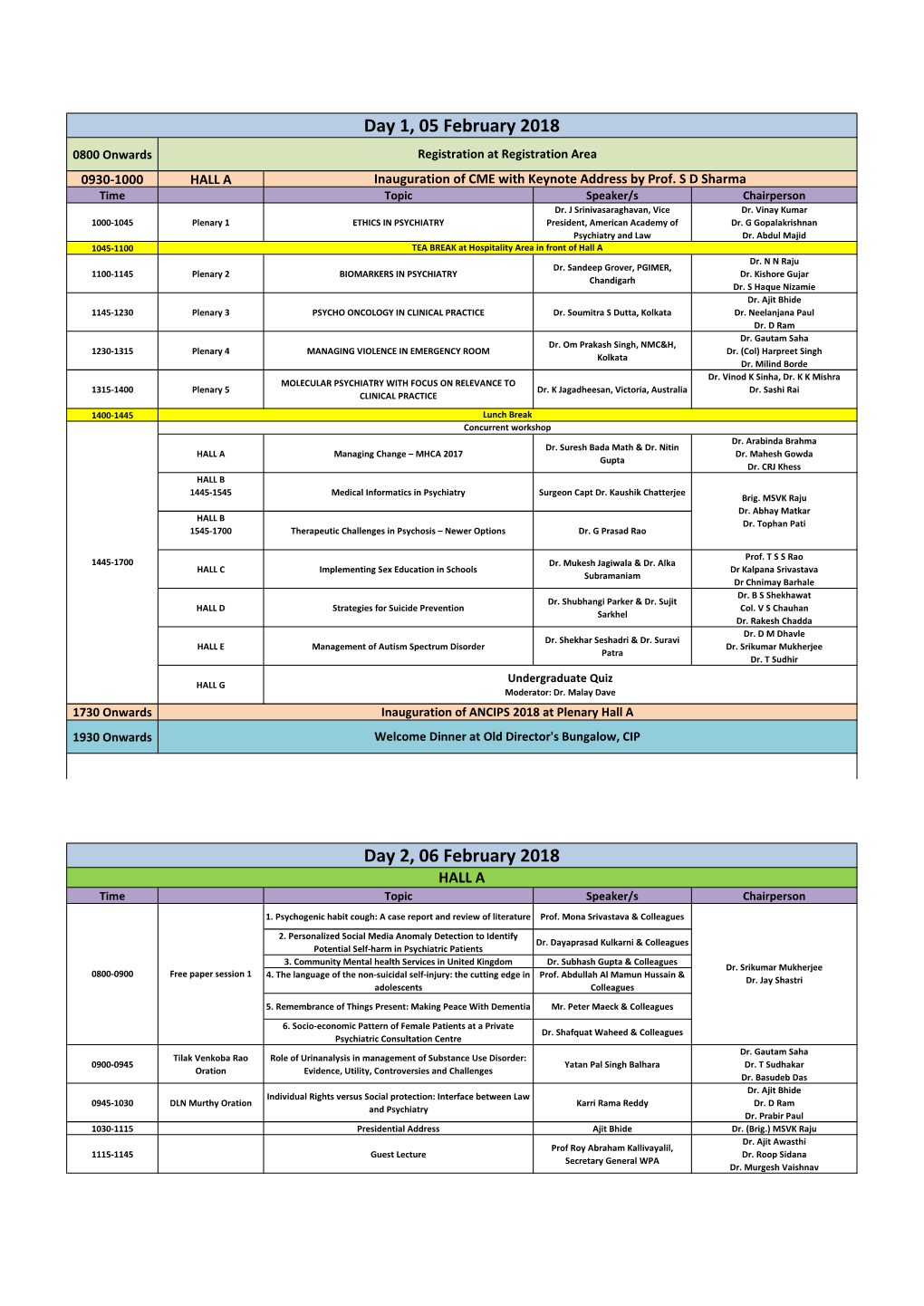 Day 1, 05 February 2018 0800 Onwards Registration at Registration Area 0930-1000 HALL a Inauguration of CME with Keynote Address by Prof